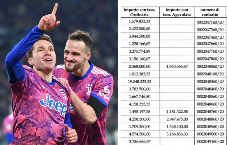 squalifica calciatori stipendi
