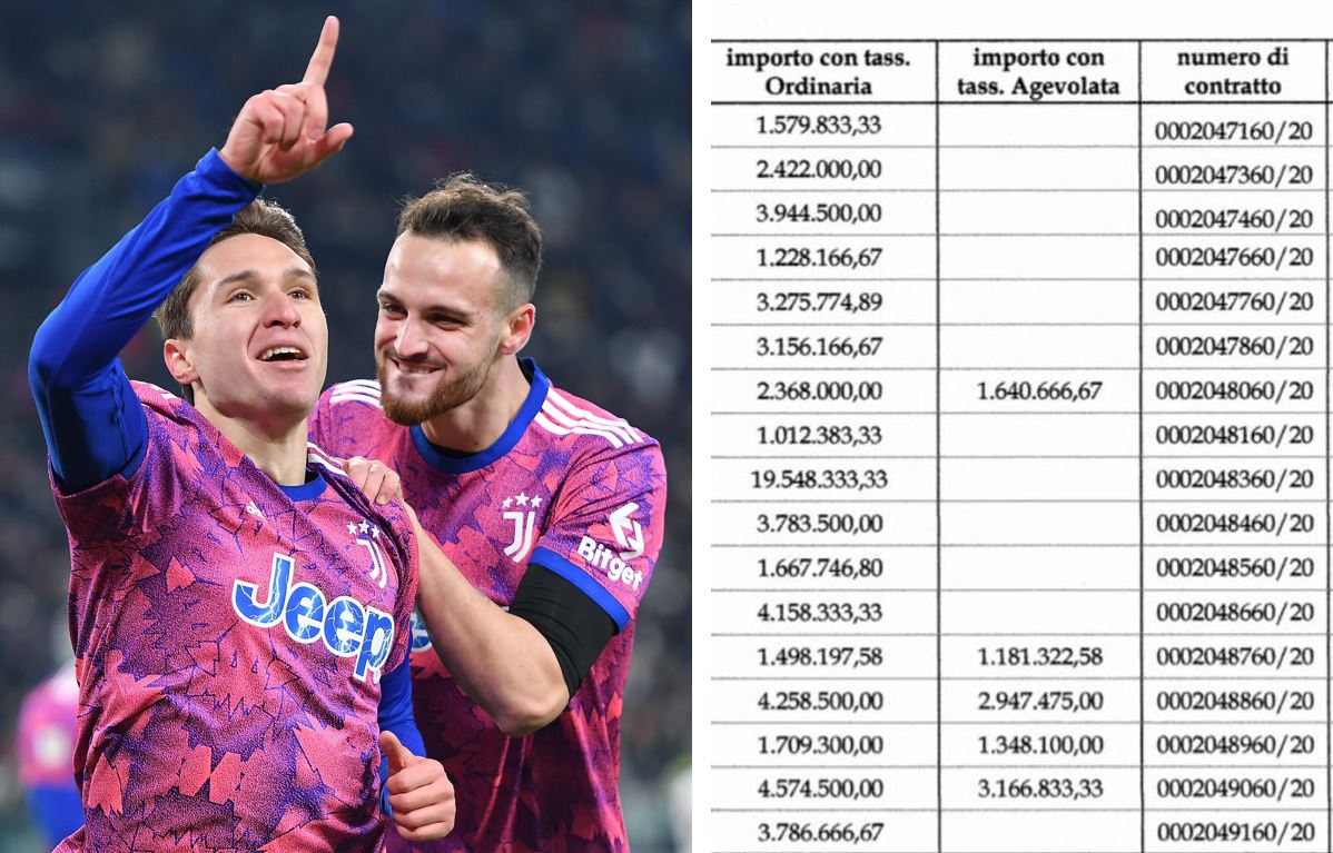 Manovra stipendi Covid, stangata Juve e mazzata Roma! 23 calciatori