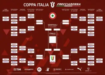 tabellone Coppa italia