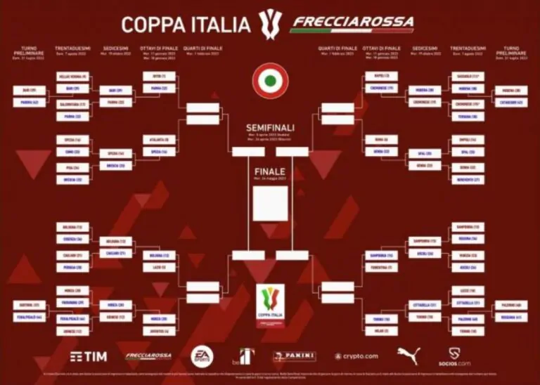 tabellone Coppa italia
