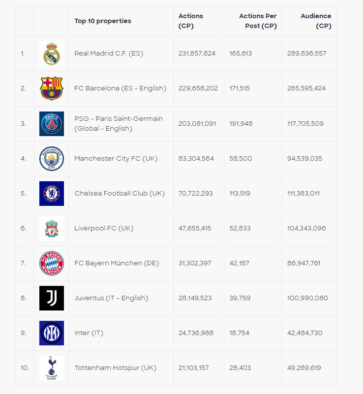 top 10 champions league