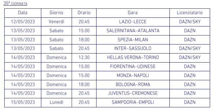 anticipi serie a