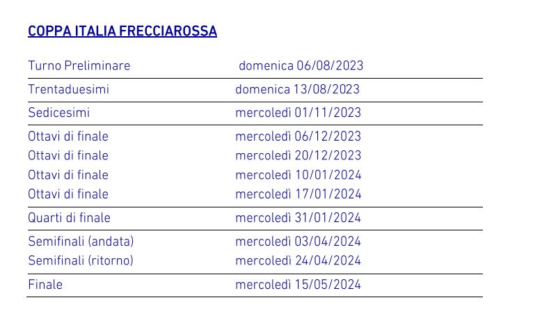 date Coppa Italia