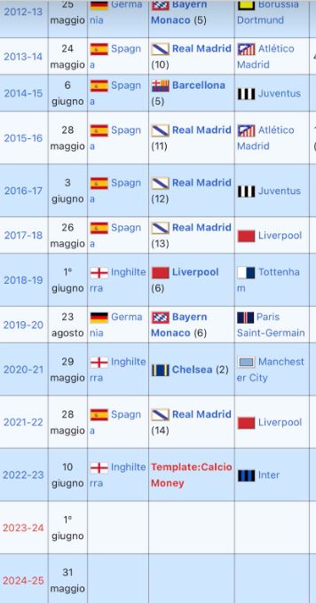 wikipedia City