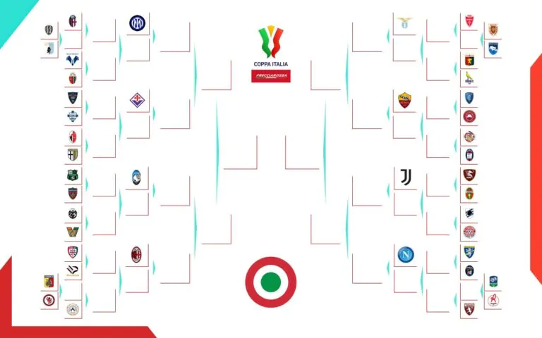 tabellone coppa italia
