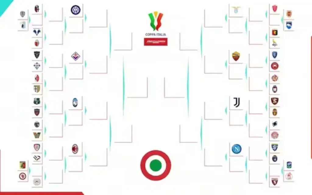 Tabellone Coppa Italia