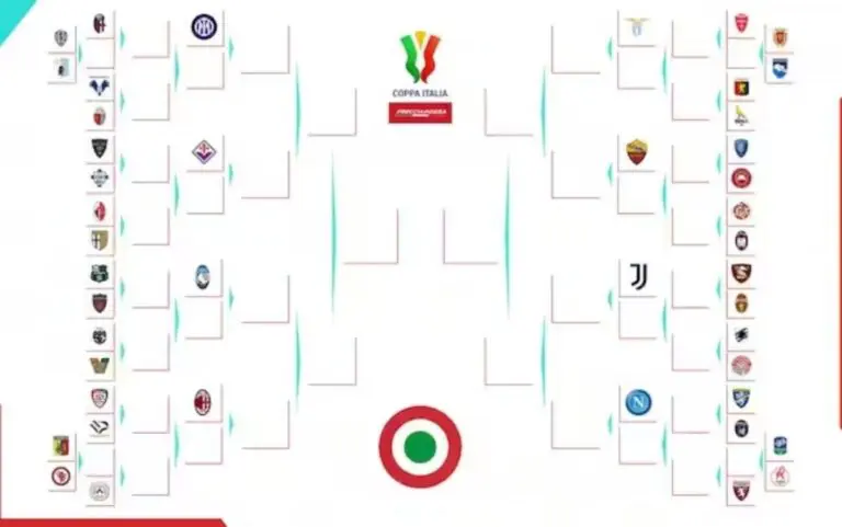 Tabellone Coppa Italia