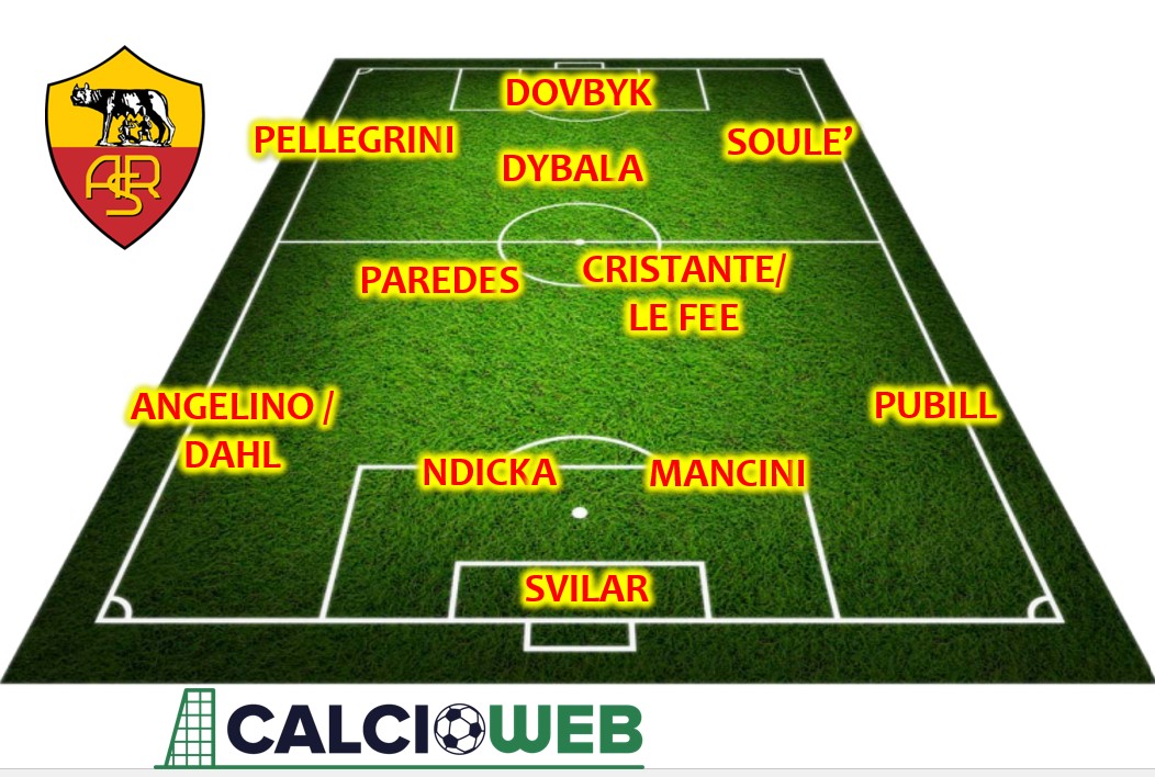 11 Roma