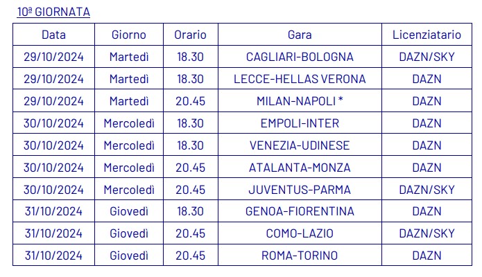 anticipi serie
